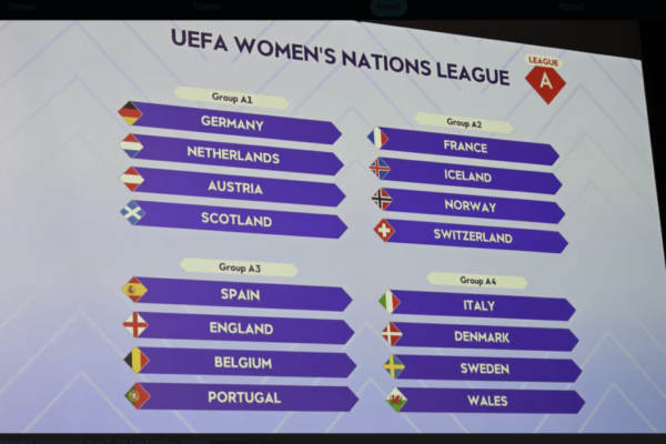 Ladies’s Nations League draw pitches Spain and England into similar group