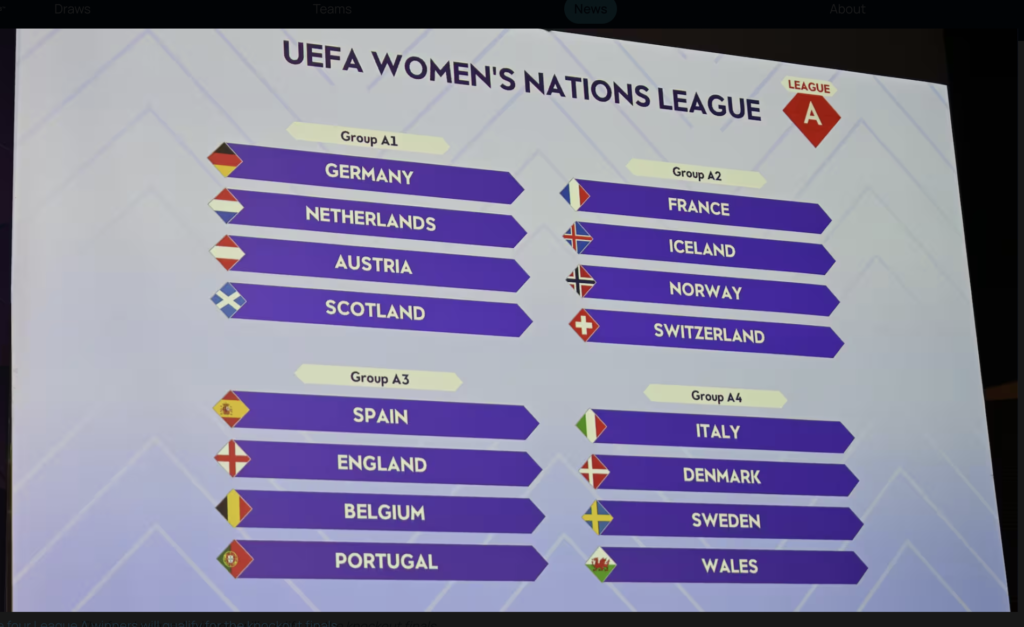 Ladies’s Nations League draw pitches Spain and England into similar group