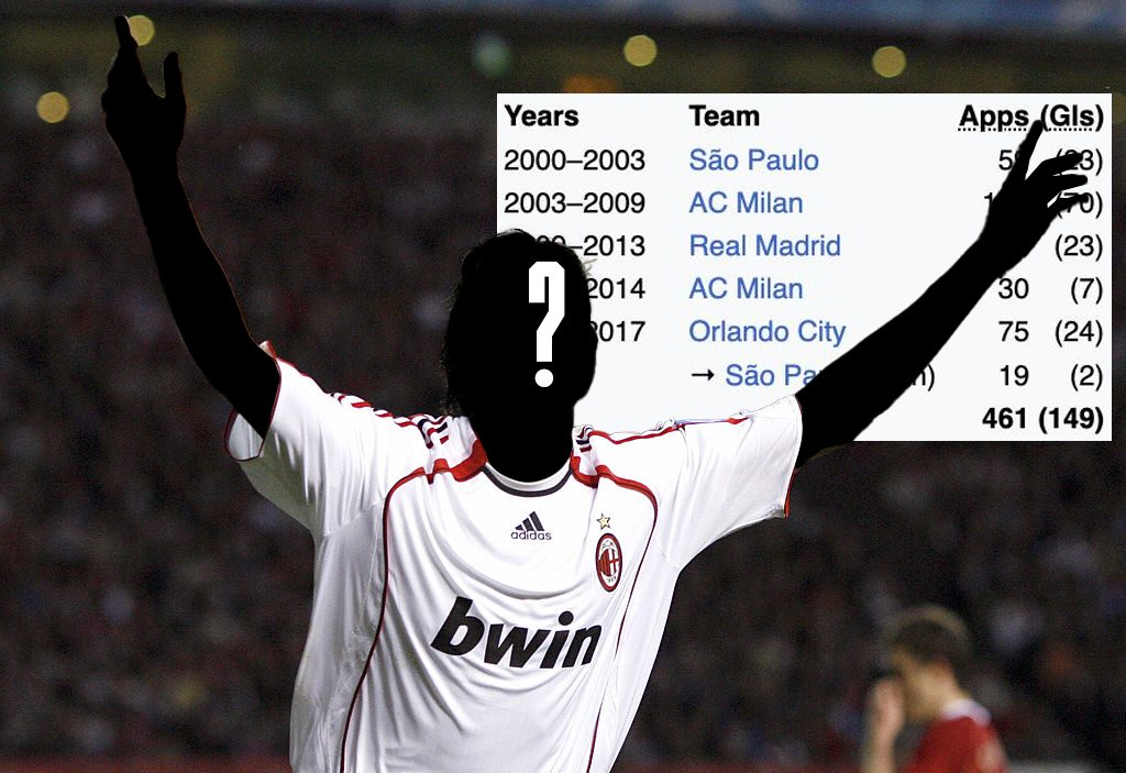 Quiz! Can you name these 50 players from their career paths?