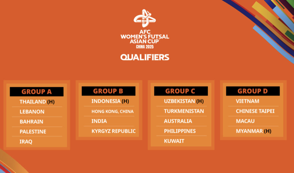 Women’s Futsal Asian Cup Qualifiers set to kick off with 9 spots at China 2025 final up for grabs